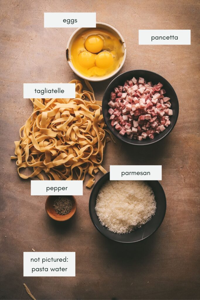 Ingredients for tagliatelle carbonara, labeled. 