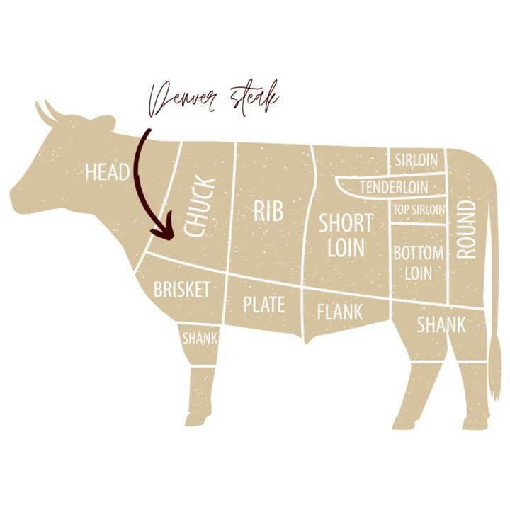 What Is Denver Steak Recipe The Gourmet Bon Vivant