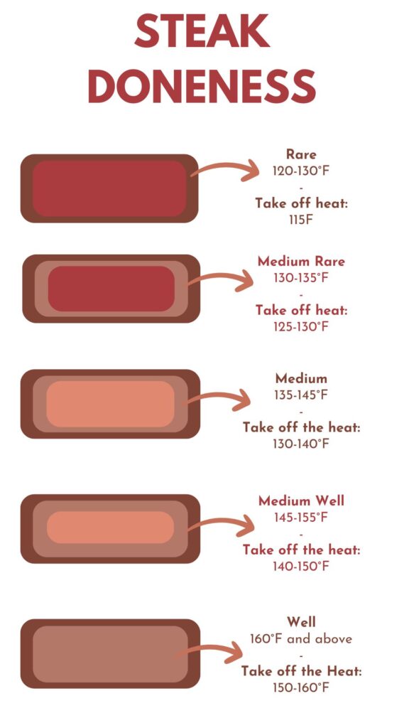 A infographic showing steak internal temperature doneness for Pinterest.